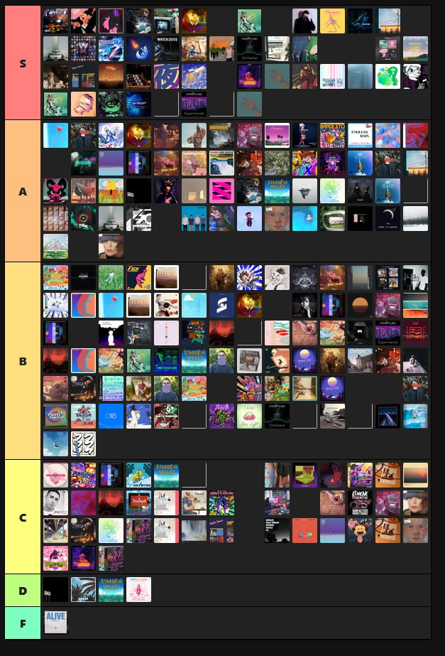 Tierlist Maker